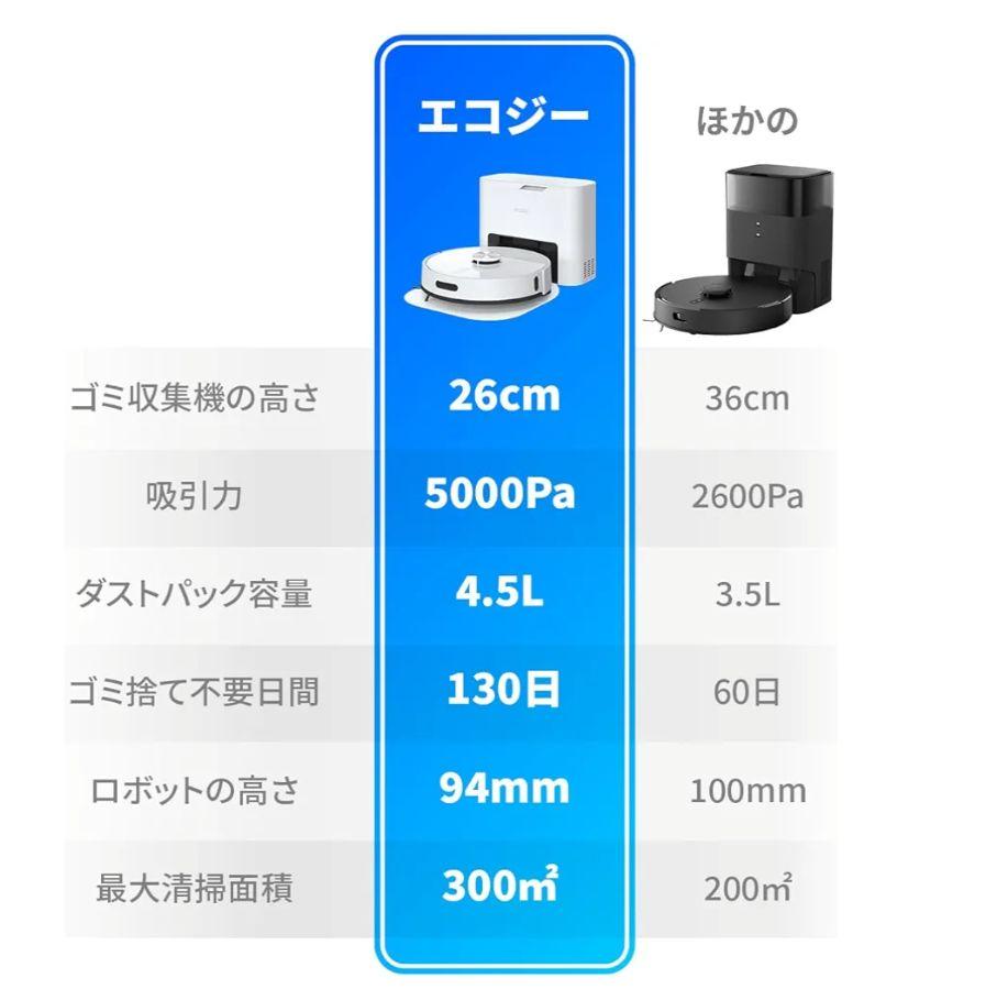 新品 ecozy ロボット掃除機 RV-SL350B 本体 LDS エコジー