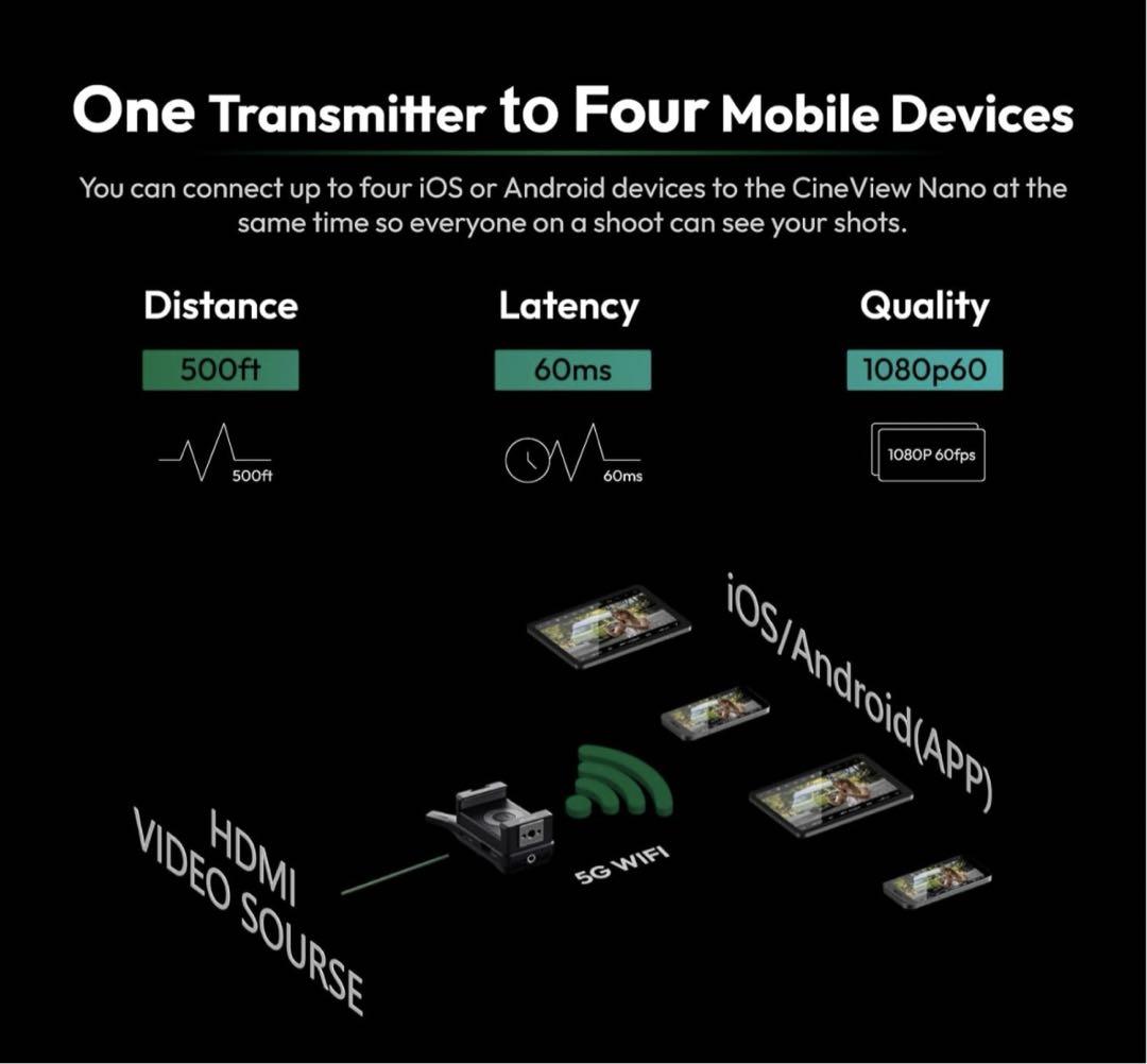 スマホアクセサリー ACCSOON CineView Nano Wireless Video