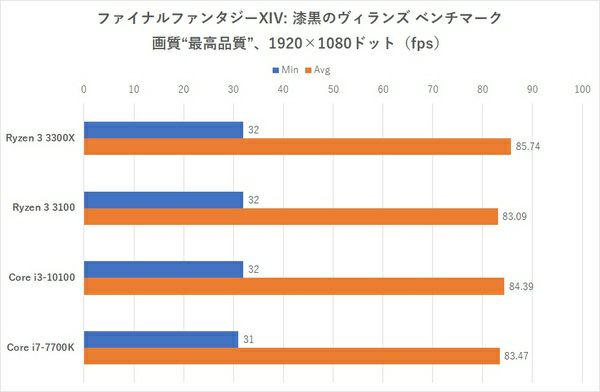 高評価新作 ゲーミングPC Ryzen3 3100 GTX770 4GB 16GB UVGis-m30989050817 お買い得格安