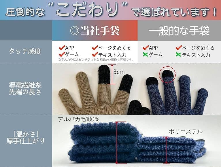 防寒グローブ　手袋 メンズ スマホ対応 アルパカ100％ フリーサイズ　男女兼用