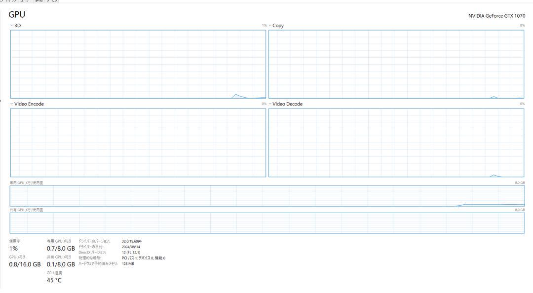 MSI デュアルファン グラフィックボード　動作確認済 動作確認済 MSI グラフィックボード デュアルファン - メルカリ