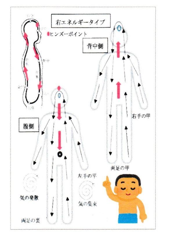 大周天気功カード 手のひらに載せるだけで波動調整ができ超健康になります5G対策に メルカリ 大周天気功カード 手のひらに載せるだけで波動調整ができ超健康になります5G対策に メルカリ