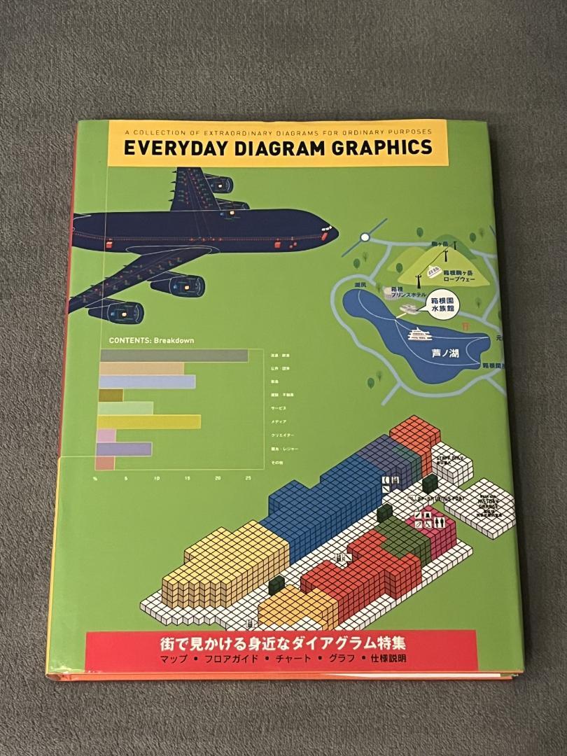 Everyday diagram graphics 身近なダイアグラム