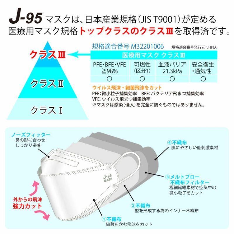 国産マスク J-95MASK【JIS規格】医療用マスク 【個別包装】4箱セット