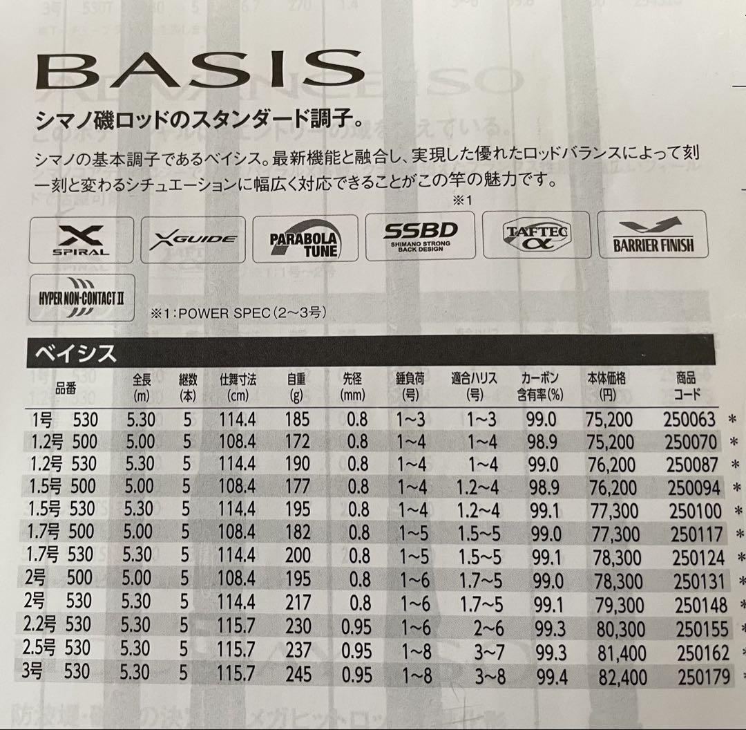 ロッド SHIMANO BASIS I-530