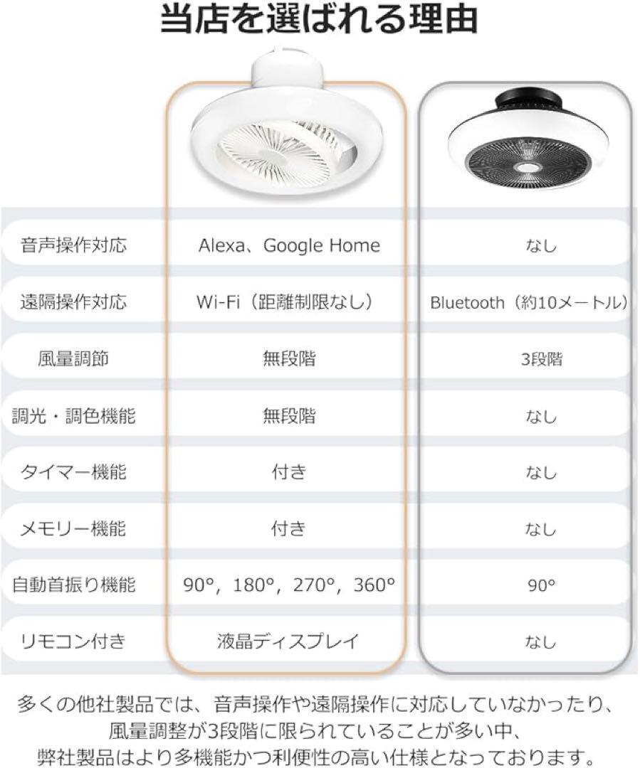シーリングファンライト 調光調色 LED 薄型 北欧デザイン 工事不要 静音