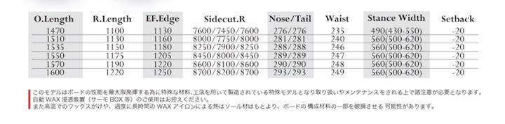 新品☆20-21モデル MOSS TOTO BLACK トトブラック 155cm 画像2