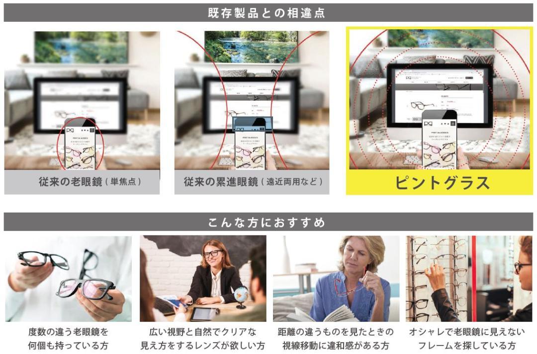 セール正規品 新品未開封 シニアグラス 中度レンズ PG710-BZ PLwFv-m31951348044 ピントグラス 老眼鏡 新品定番