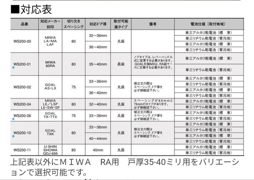 鍵交換 アルファedロックPlus MIWA RA,85RA,82RA用 鍵交換 アルファedロックPlus MIWA RA,85RA,82RA用