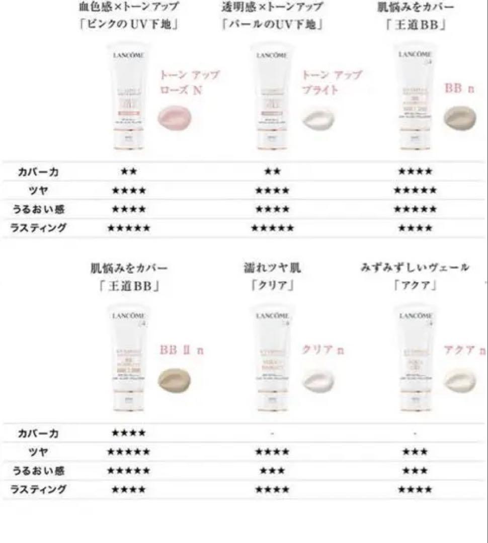 化粧下地 LANCOME UV EXPERT TONE UP MILK 50mL