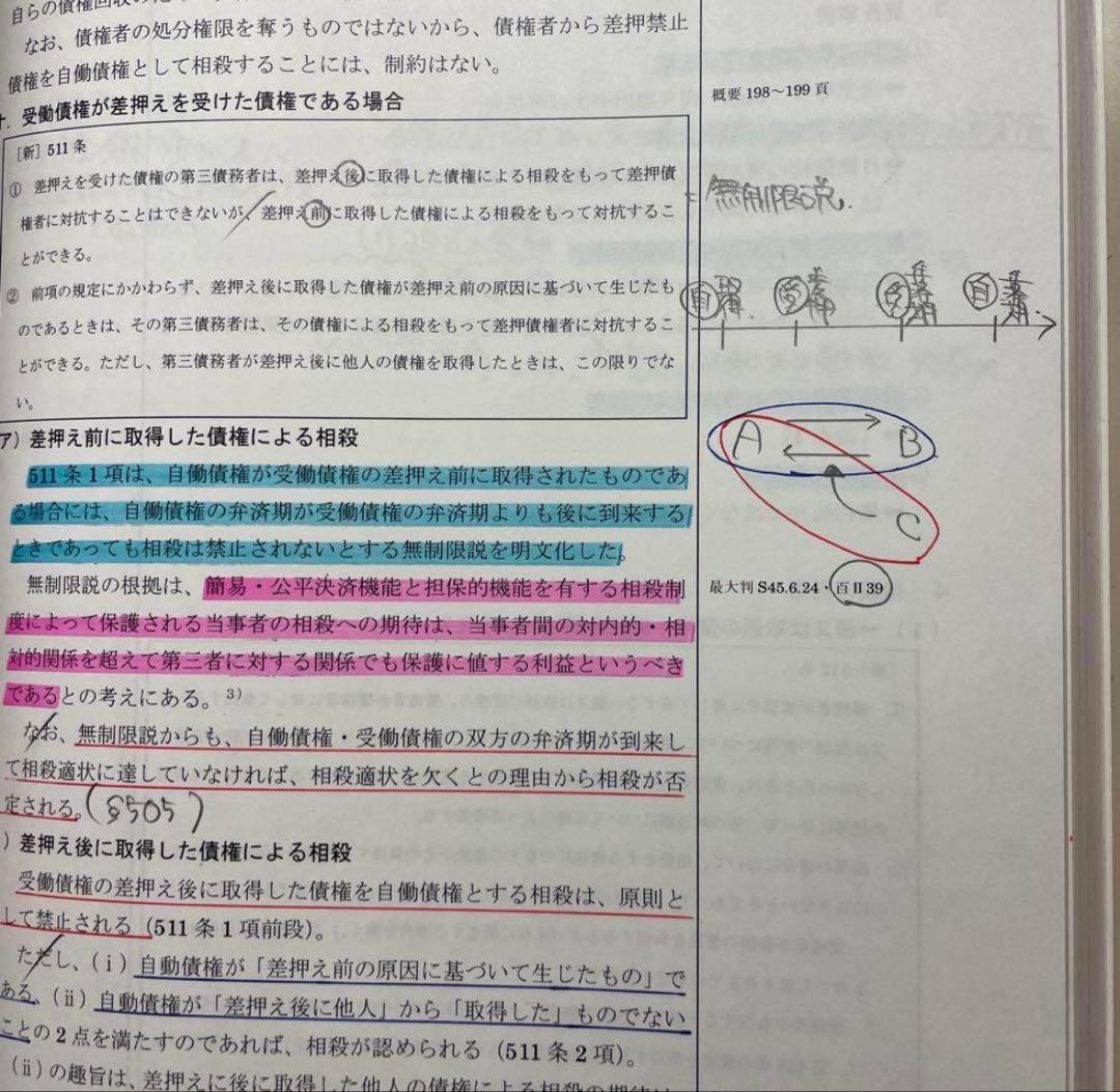 総まくり講座2022 司法試験　基礎テキスト 7科目セット