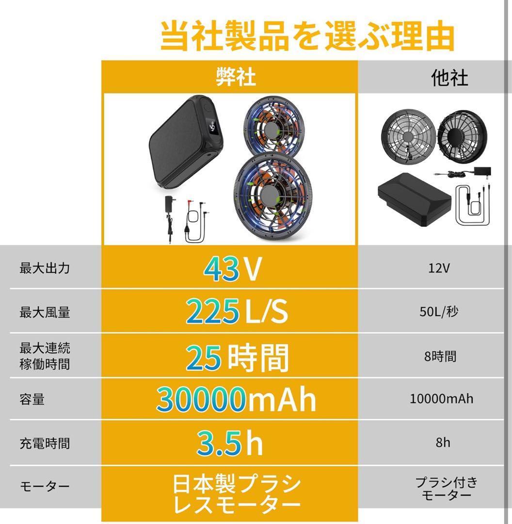 空調作業服 ファンバッテリーセット 43V 30000mAh 大容量 日本製