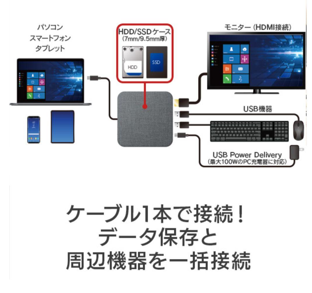 Logitech　ロジテック　ドッキングステーション　LMD-DHU480PD Logitech ロジテック ドッキングステーション LMD-DHU480PD