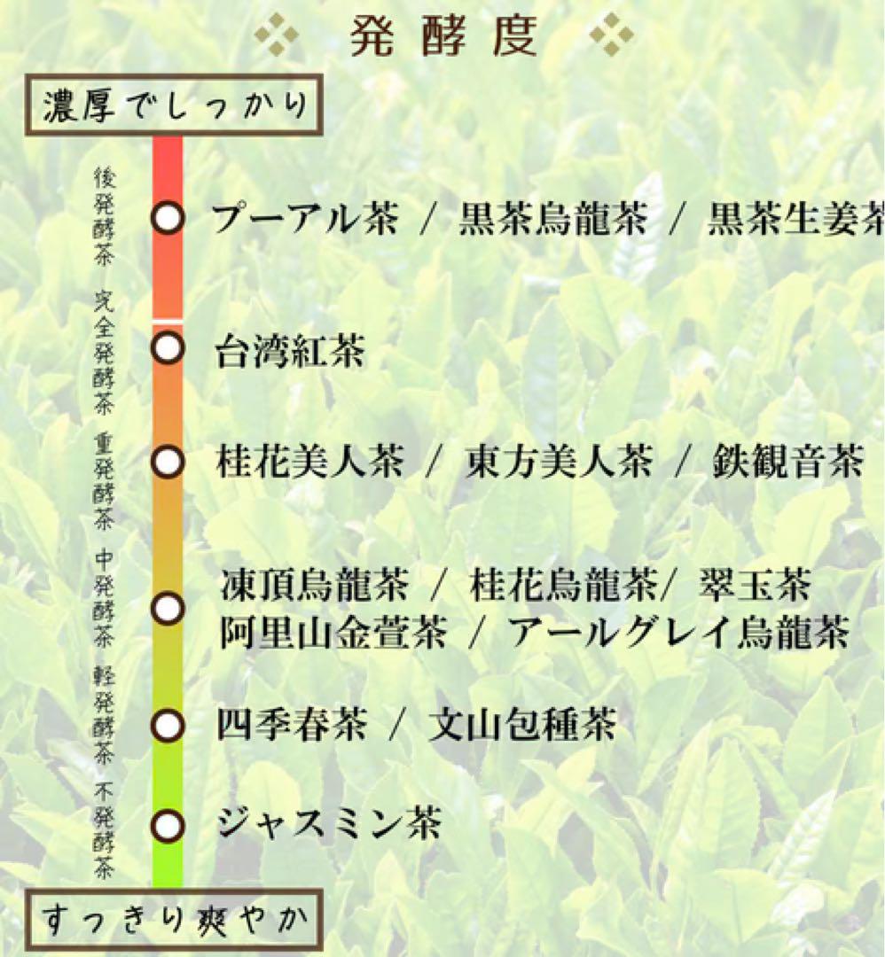 【新品未開封】久順銘茶 阿里山金萱茶（ 台湾烏龍茶 茶葉 80g×12個）