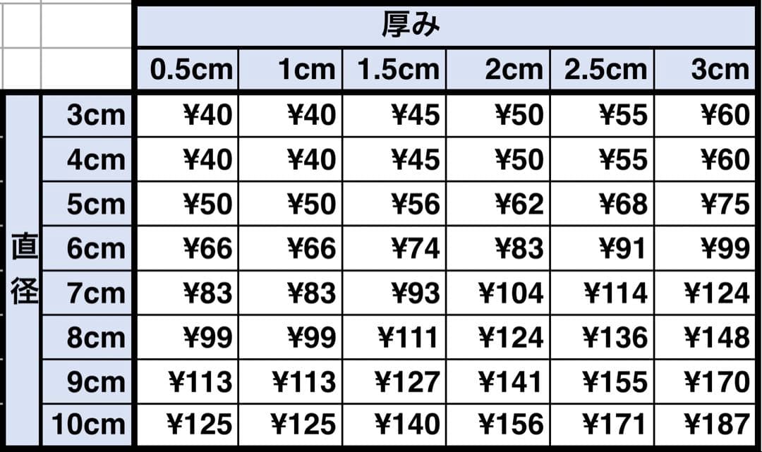 丸太 輪切り コメント専用　スライス 切り株