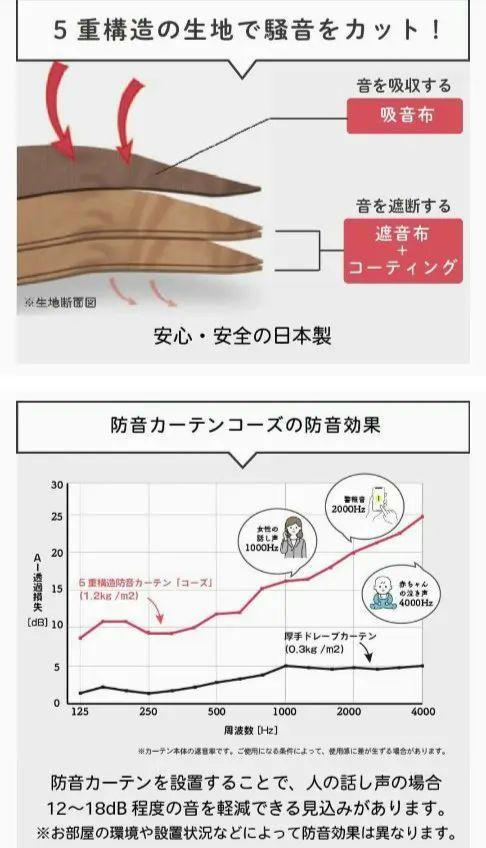 防音専門ピアリビング カーテン