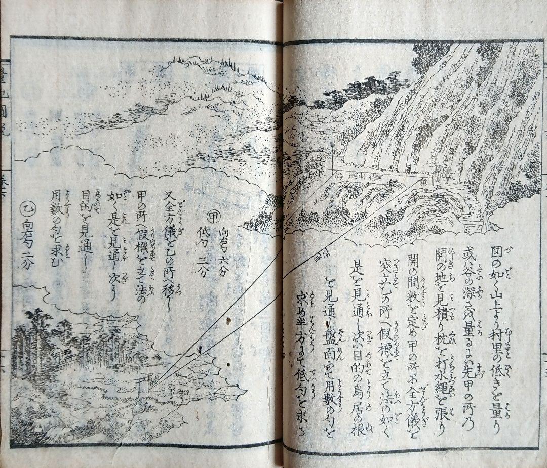 葛飾為斎『量地図説』測量 伊能忠敬 葛飾派 葛飾北斎 和算 和本 古文書 浮世絵