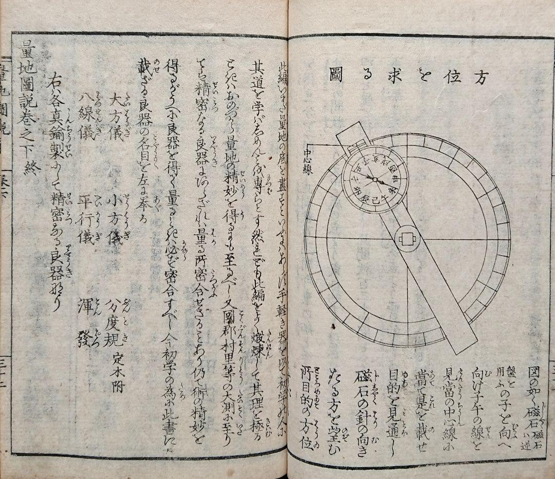 葛飾為斎『量地図説』測量 伊能忠敬 葛飾派 葛飾北斎 和算 和本 古文書 浮世絵