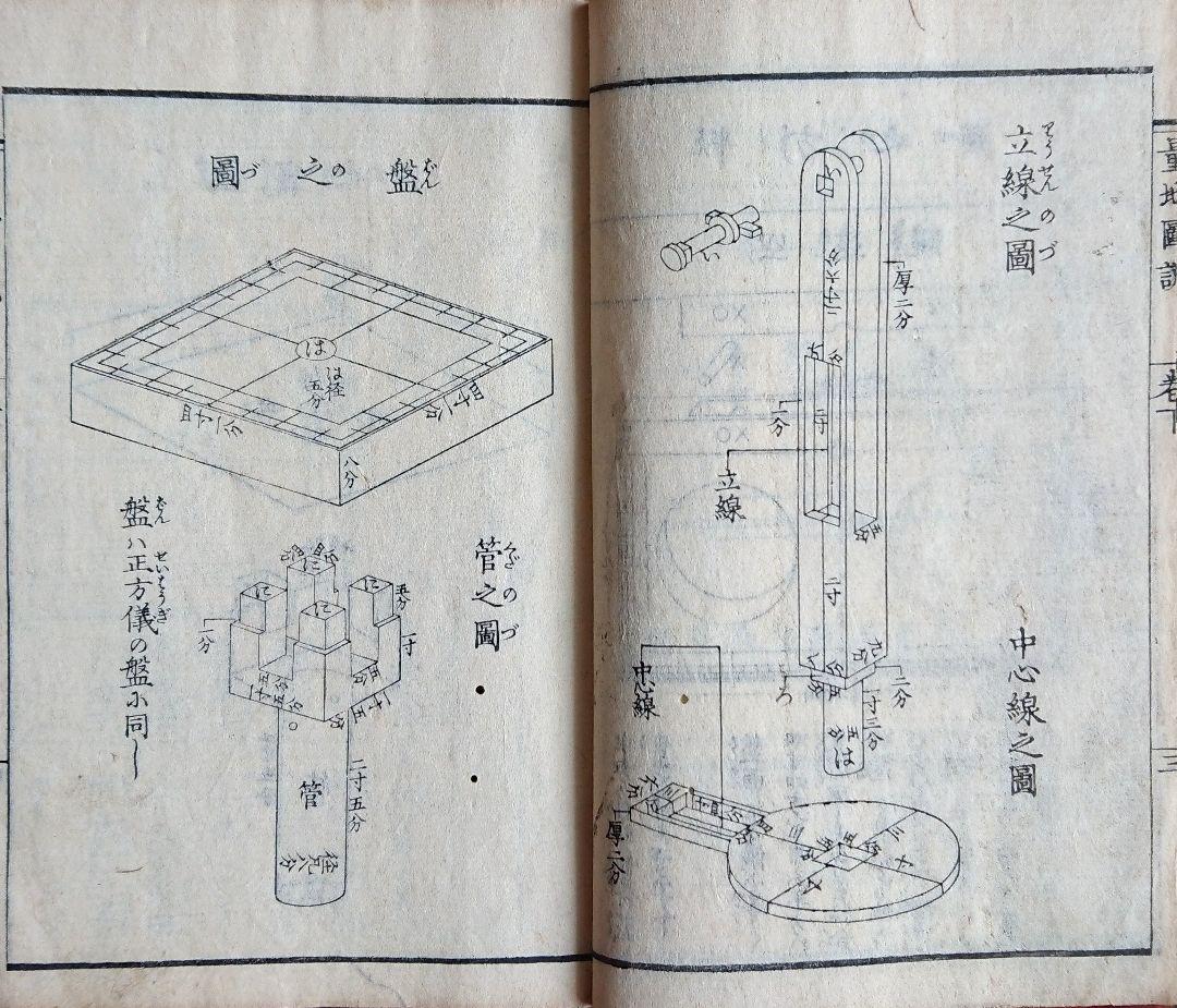 葛飾為斎『量地図説』測量 伊能忠敬 葛飾派 葛飾北斎 和算 和本 古文書 浮世絵