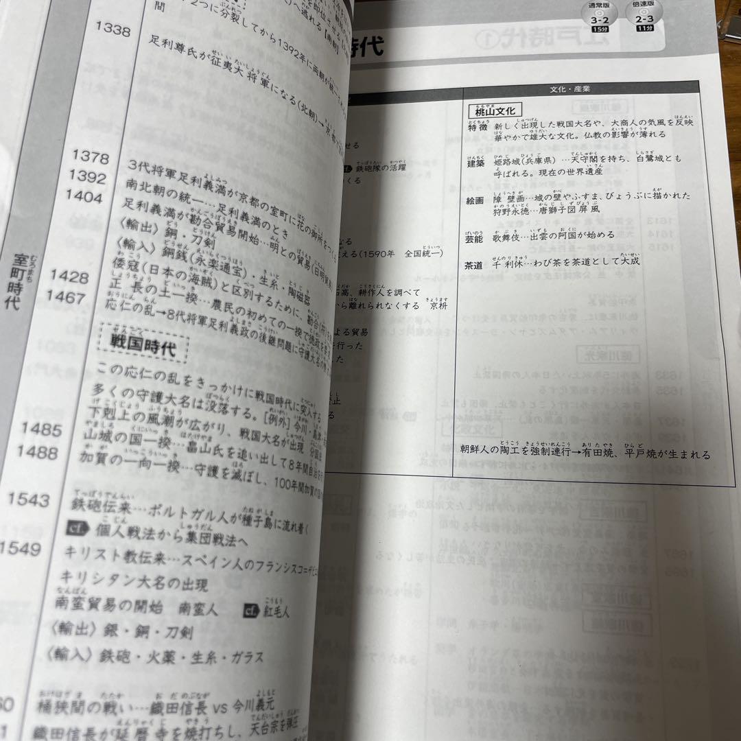 【値下げ】コンプリートマスター 歴史 スタディアップ 中学受験用