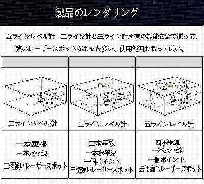 墨出し グリーンレーザー 5ライン 6点 平行器