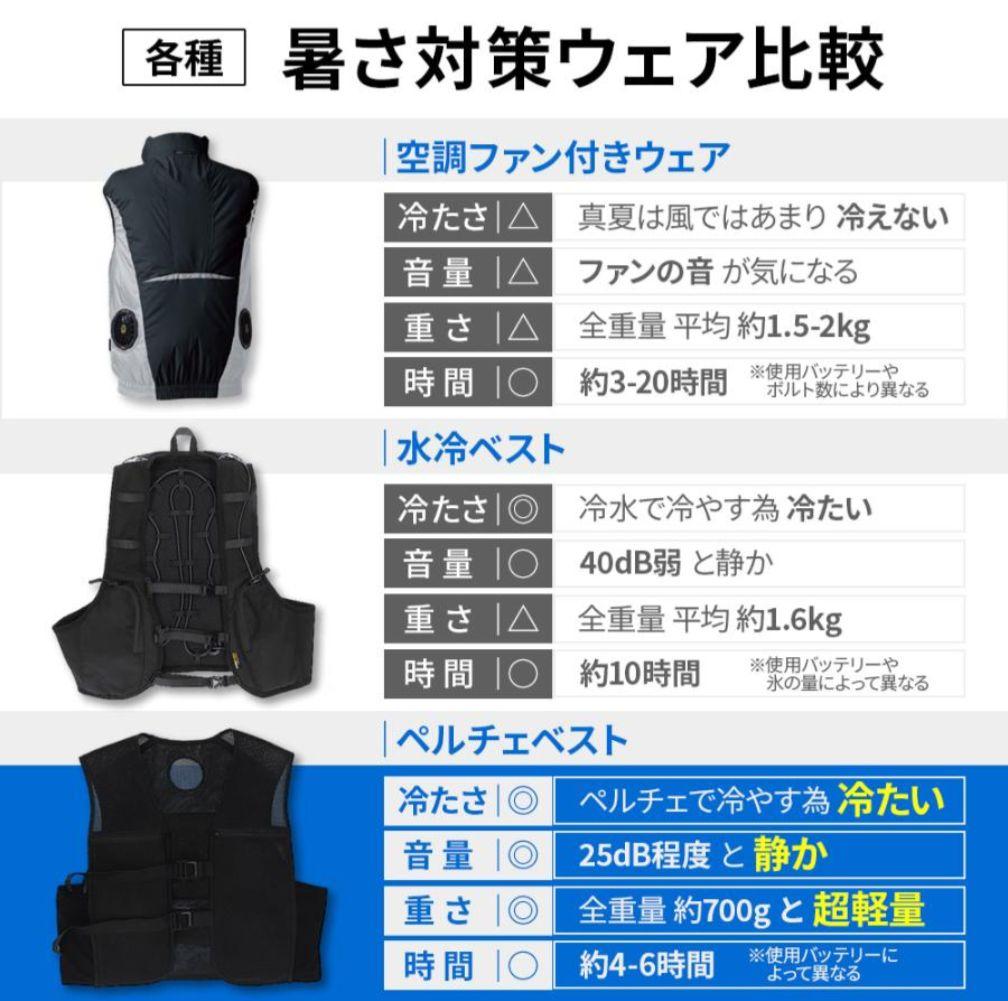 ペルチェベスト　めちゃクール & めちゃヒート２０２５年モデル