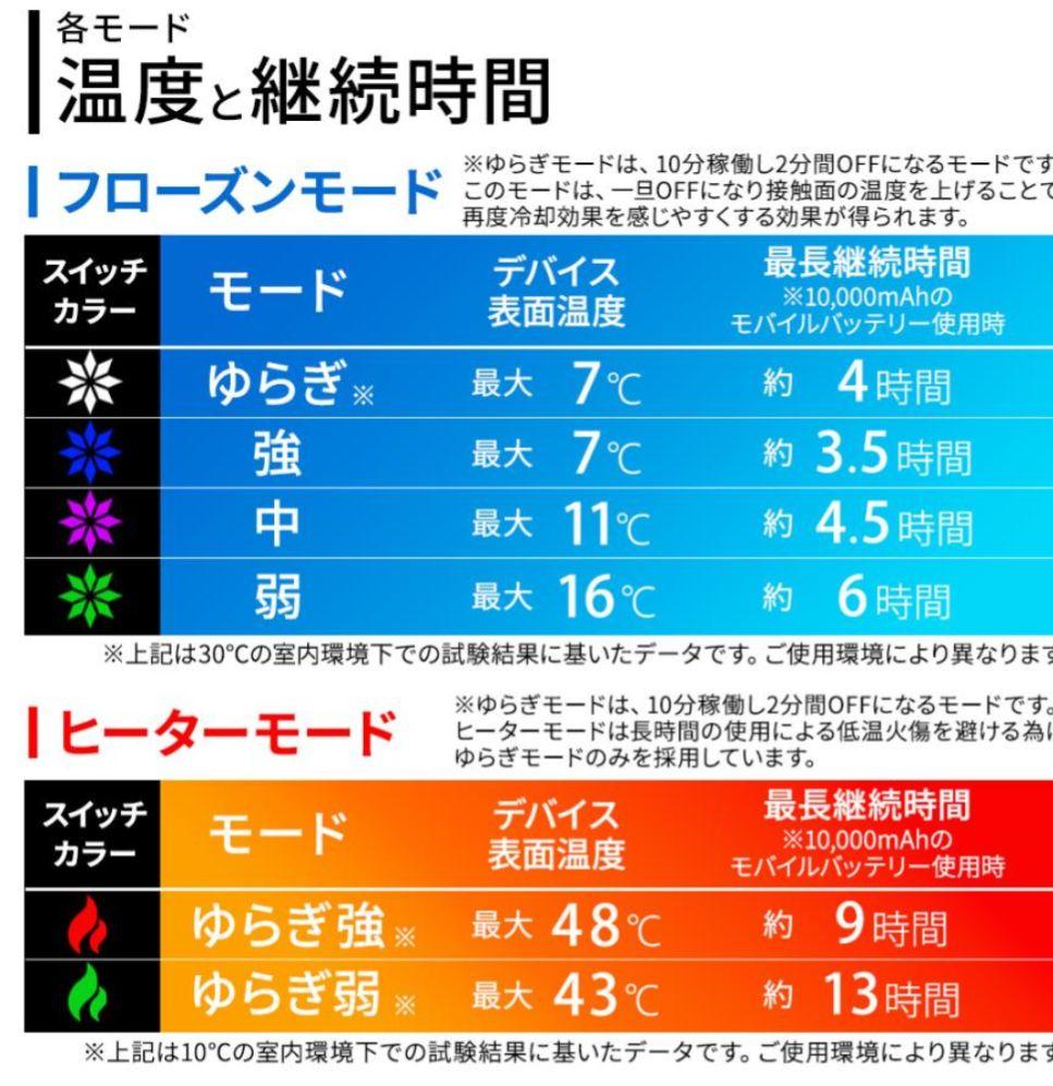 ペルチェベスト　めちゃクール & めちゃヒート２０２５年モデル