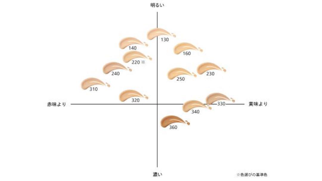 SHISEIDO エッセンス スキングロウ ファンデーション 240