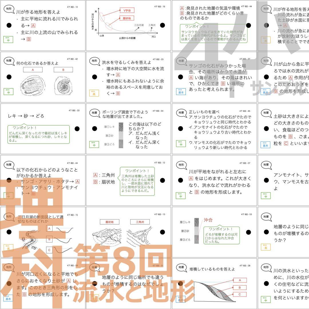 中学受験【6年上 理科 全セット1-17回】暗記カード 予習シリーズ 組分け