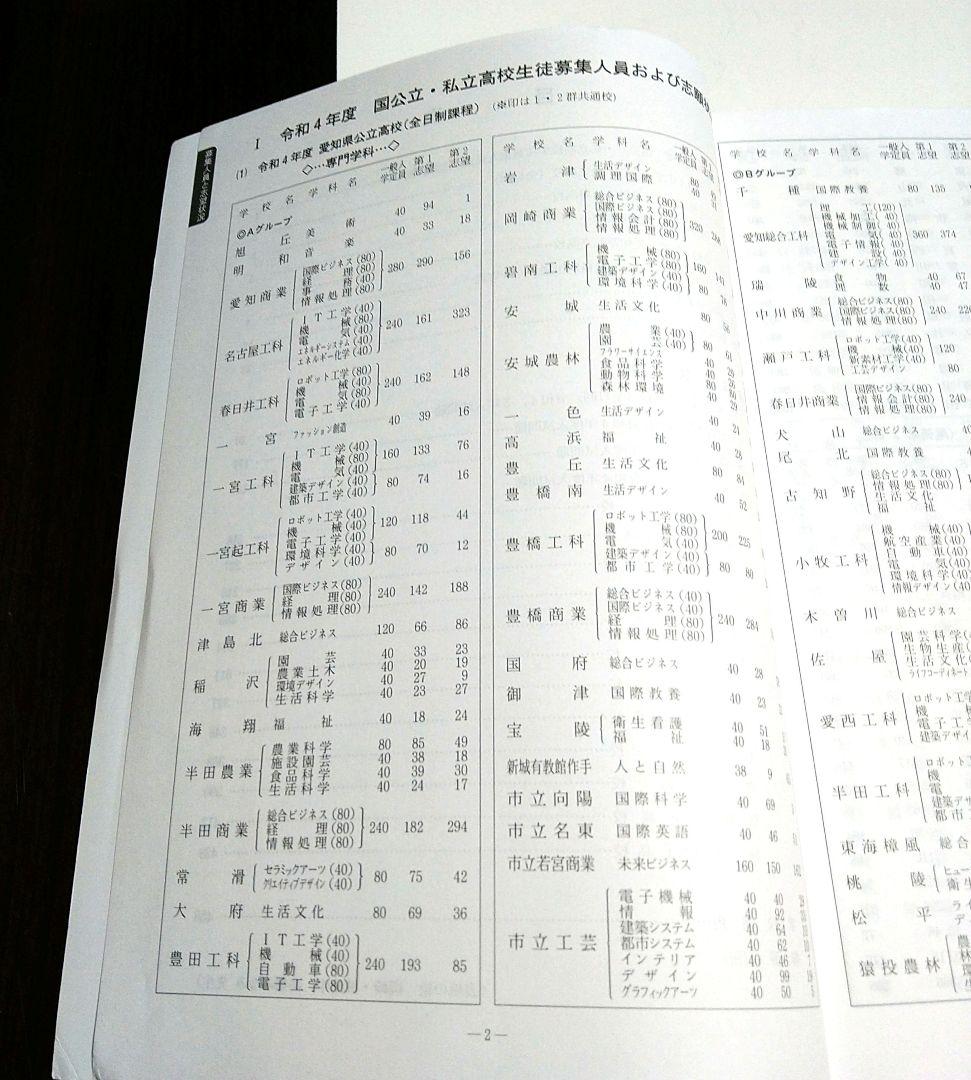 令和6年 愛知県高校入試問題集 愛知教育文化振興会・三河教育研究会