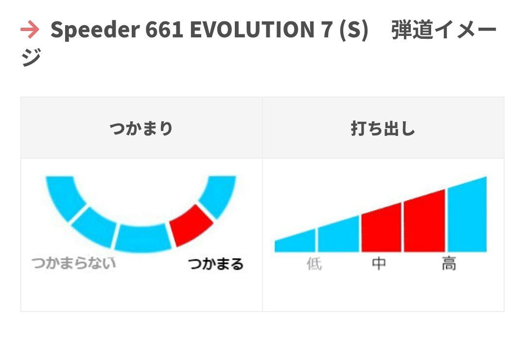 フジクラ Speeder661 Evolution ⅶ 7W用 ピンスリーブ