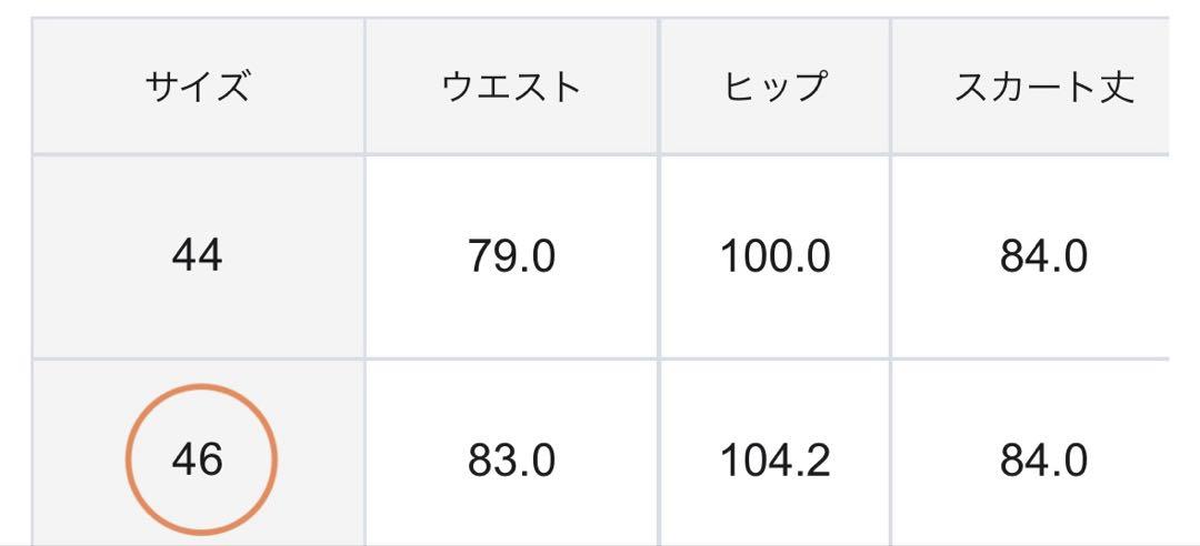 パネルチェック