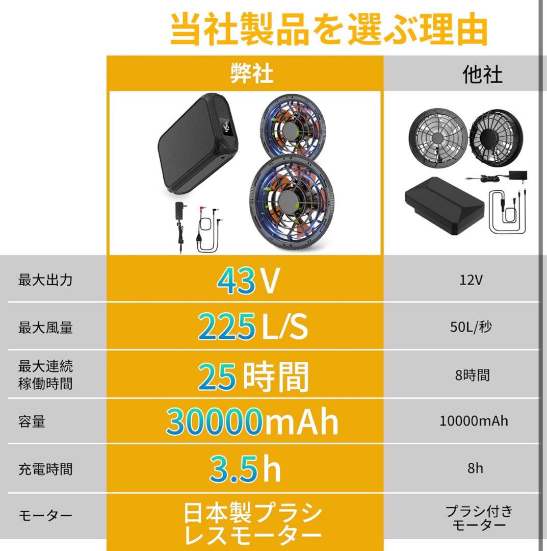 ファンバッテリーセット 空調作業服 空調服 熱中症対策 大容量 急速充電