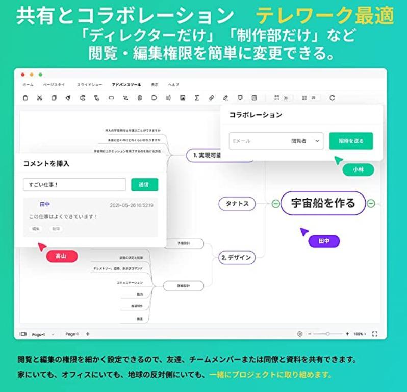 エドラマインド マインドマップソフト ZLWIt-m32707351882 低価正規品