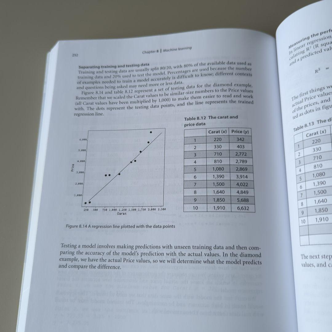 洋書 Artificial Intelligence Algorithms