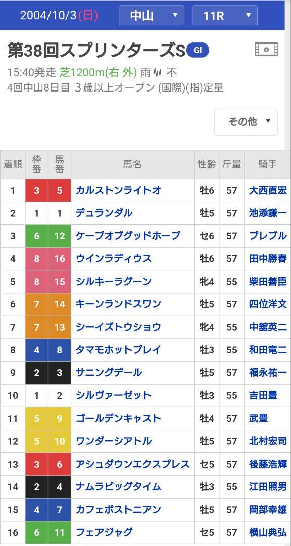 【現地的中】カルストンライトオ　単勝馬券 現地的中 カルストンライトオ 第38回スプリンターズS 単勝 馬券