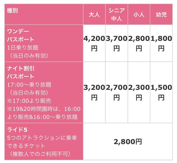 国内外の人気集結! 東京ドームシティ ワンデーパスポート 4枚 アトラクションズ - 遊園地/テーマパーク - labelians.fr 国内外の人気集結! 東京ドームシティ ワンデーパスポート 4枚 アトラクションズ - 遊園地/テーマパーク - labelians.fr