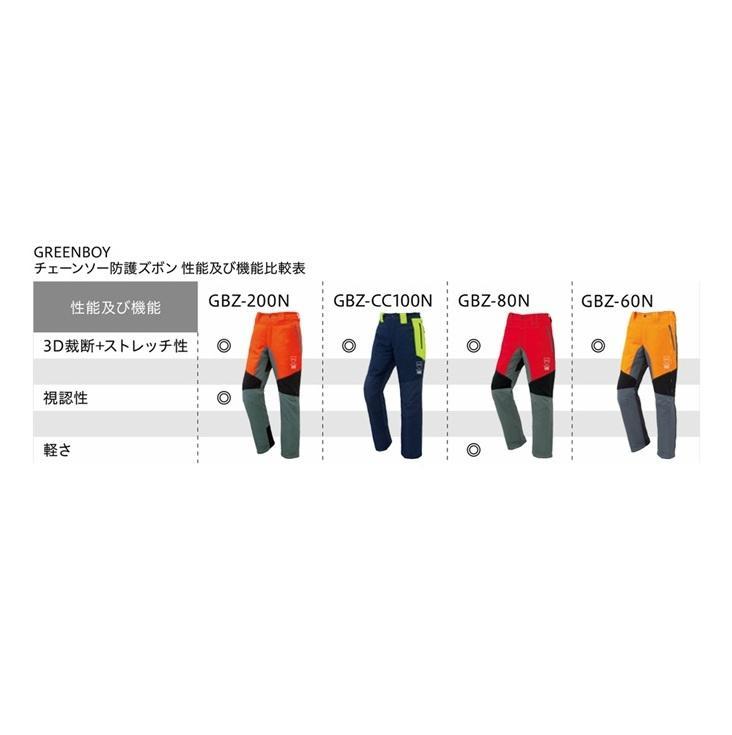 TOYO　トーヨ　GBZ-200N　S M L 2L 3L　防護ズボン