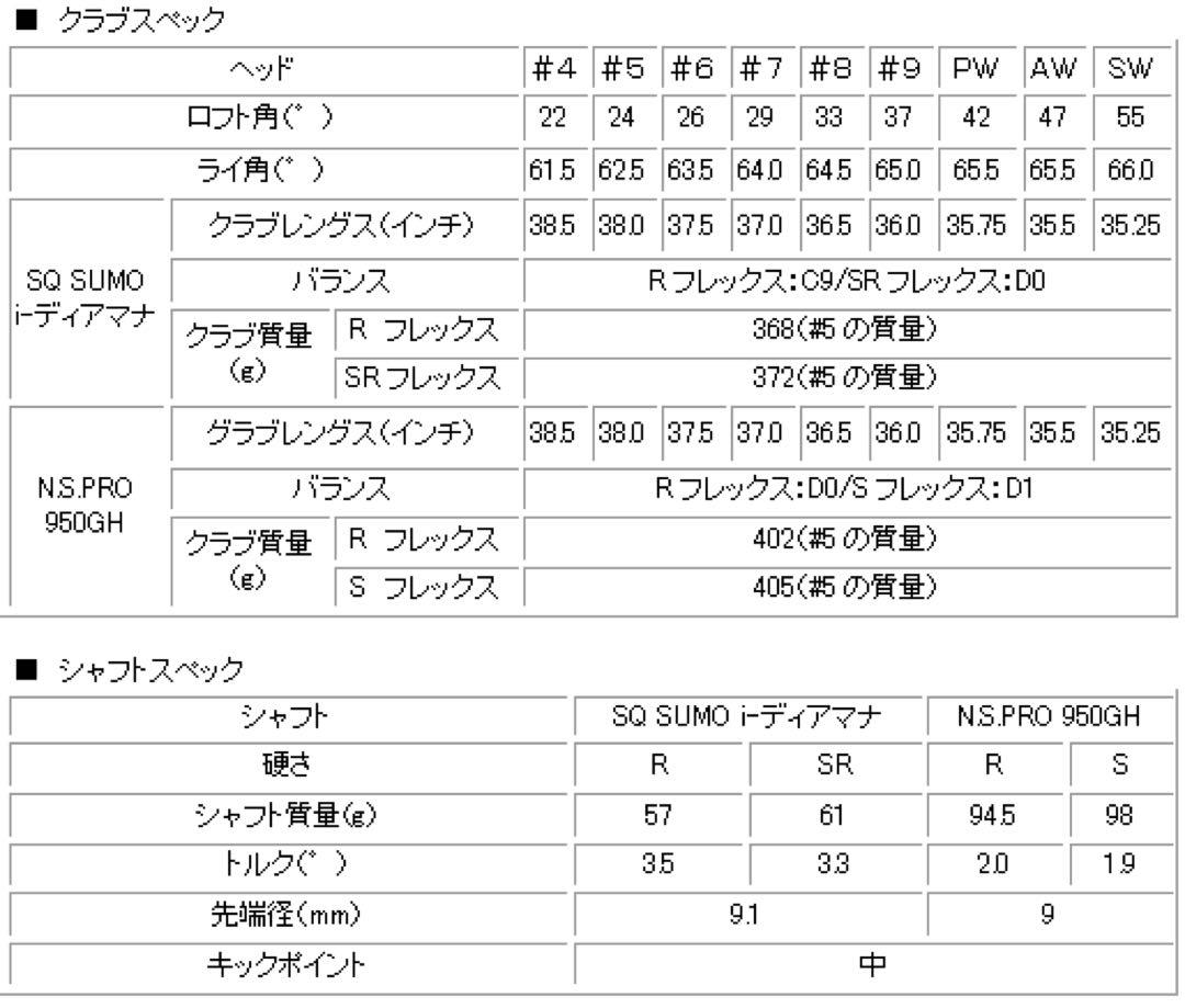 ナイキ サスクワッチ SUMOアイアンの試打レビュー 口コミ・評価