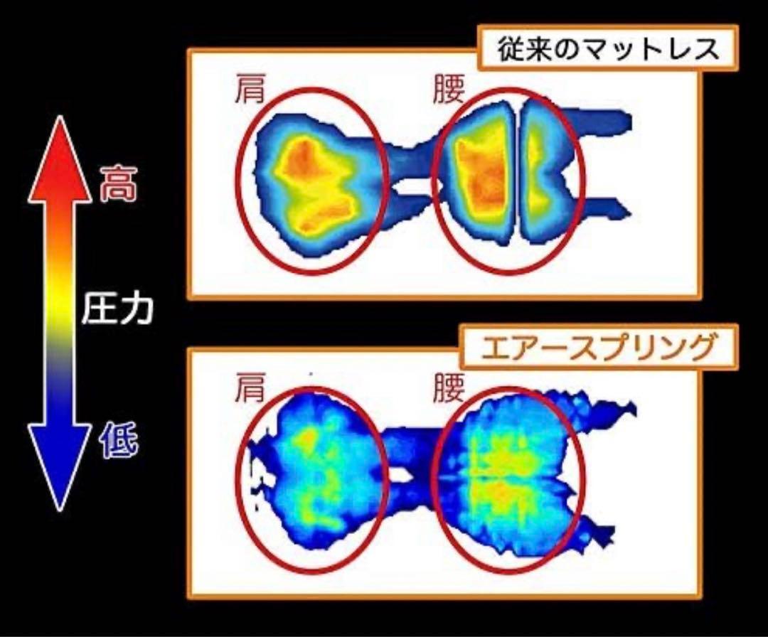 ドルメオ エアースプリング