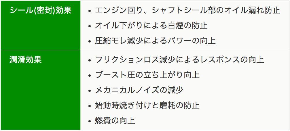 本日のみ出品❗安斎交易PLUS91オイルシーラント