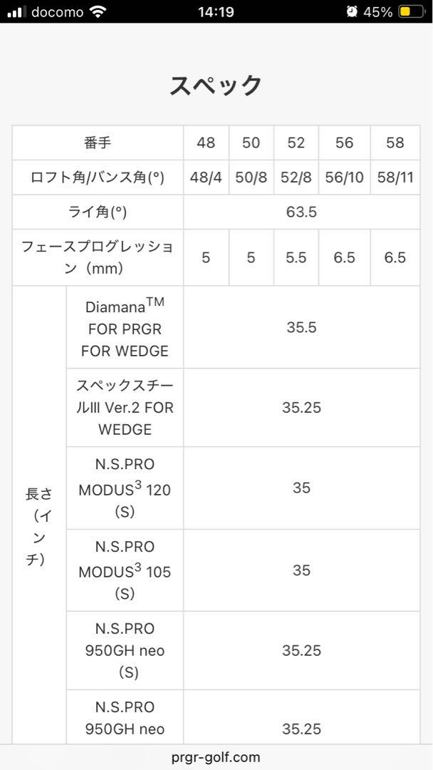 プロギア 0ウェッジ(2020) 50° オリジナルスチール