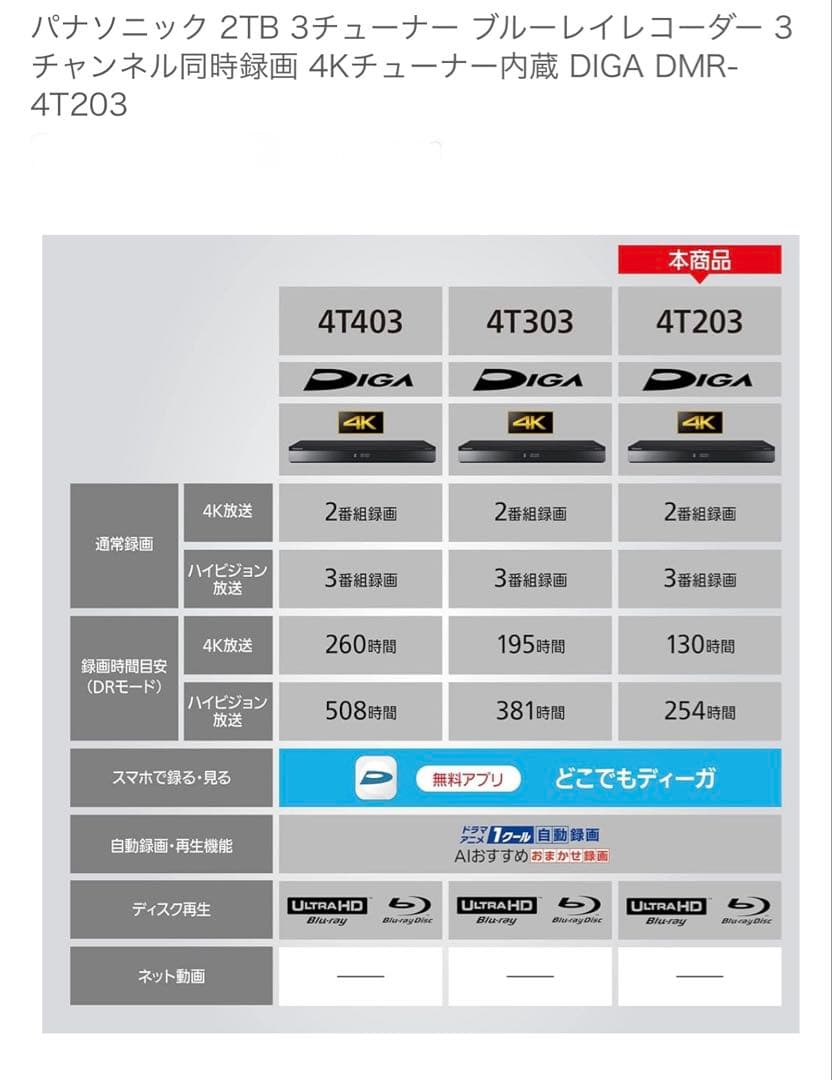 Panasonic DMR-4T203 Blu-rayレコーダー 2TB