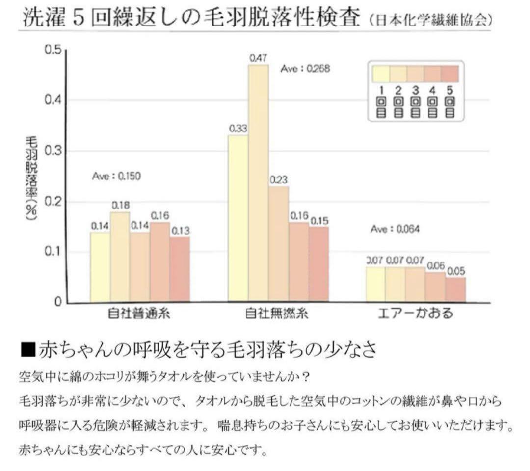 エアーかおる エクスタシーエニータイム バスタオル3枚セット 34×120cm
