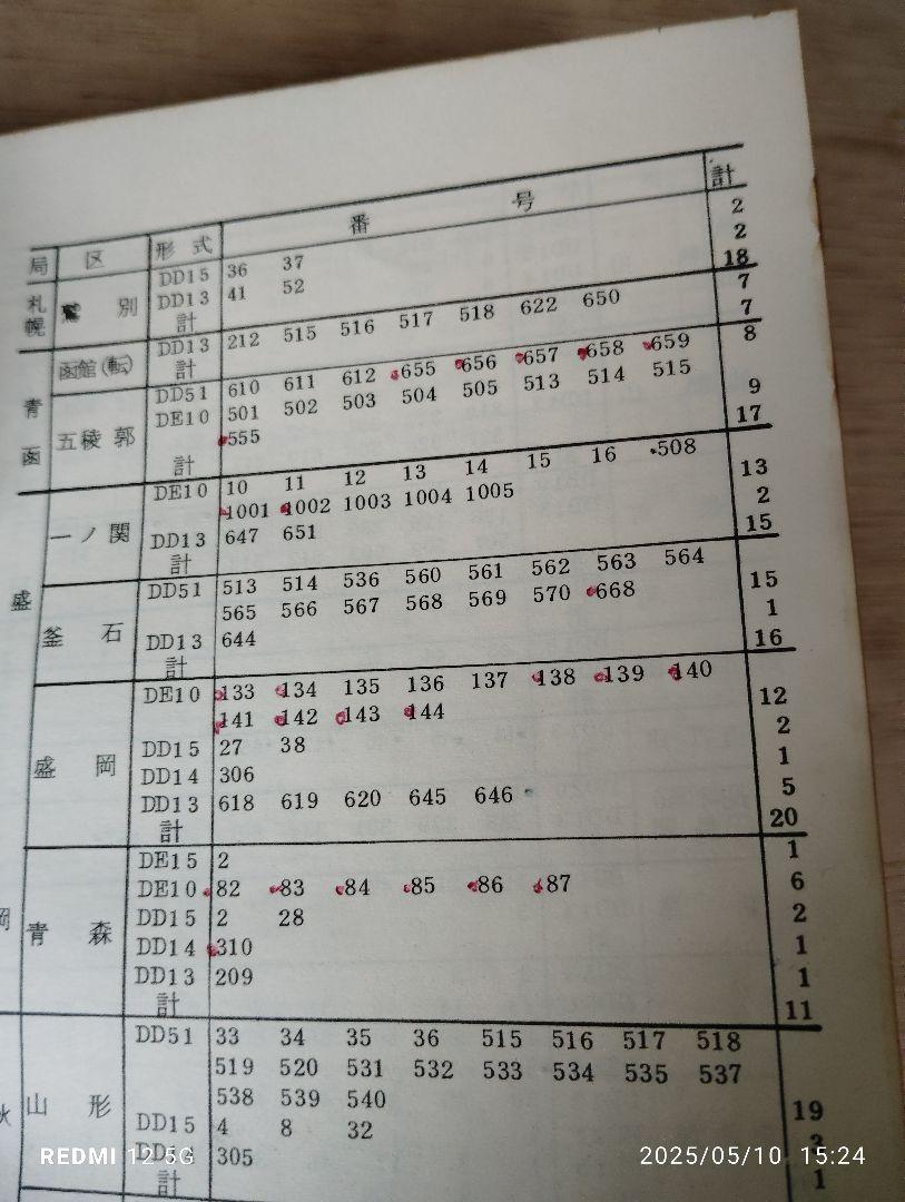 1970年　国鉄車両配置表　鉄道図書刊行会