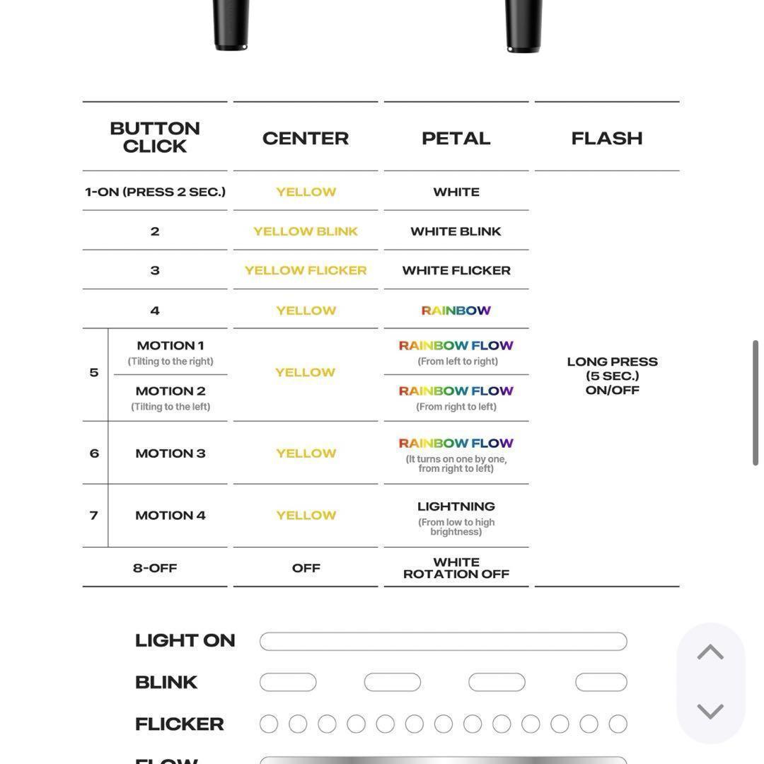 即発送可能 新品未使用品 G-DRAGON ペンライト トレカ付き ジヨン
