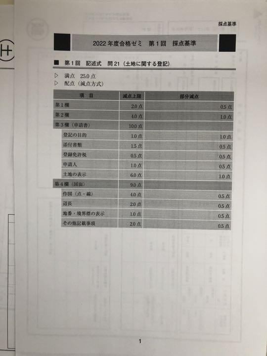 アガルート土地家屋調査士講座 最新版 2022 ゼミ 第1回~6回