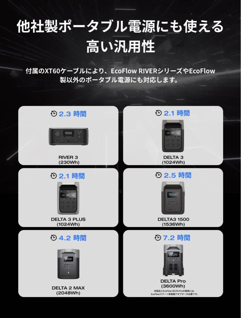 ECOFLOW EcoFlow 500W Alternator Charger エコフロー