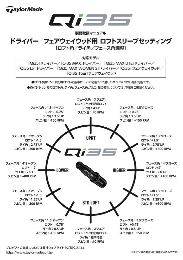 Q i３５レフティ（9.0度）＋ウエイトセット Qi35 Combo Set | TaylorMade