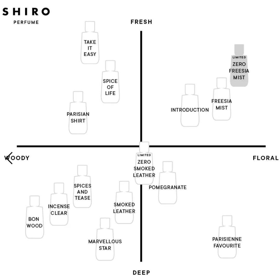 ★値下げ★【限定商品】SHIRO ZERO FREESIA MIST 50ml